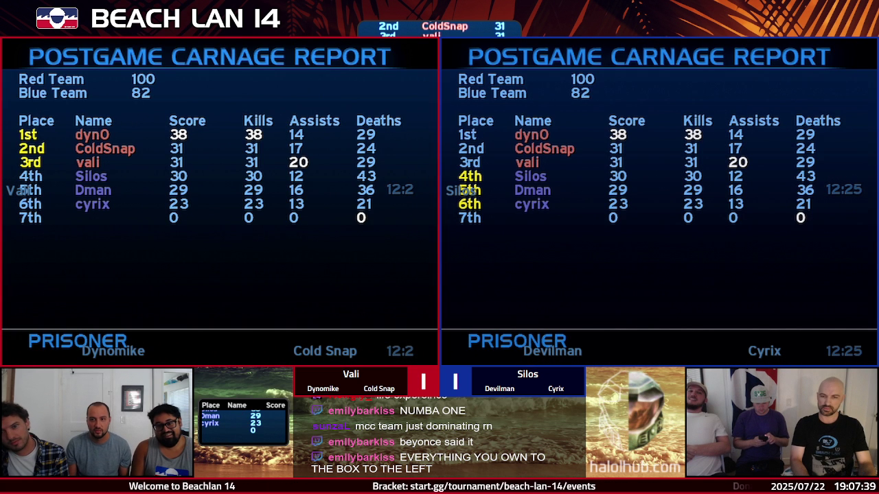 Post Game Carnage Report